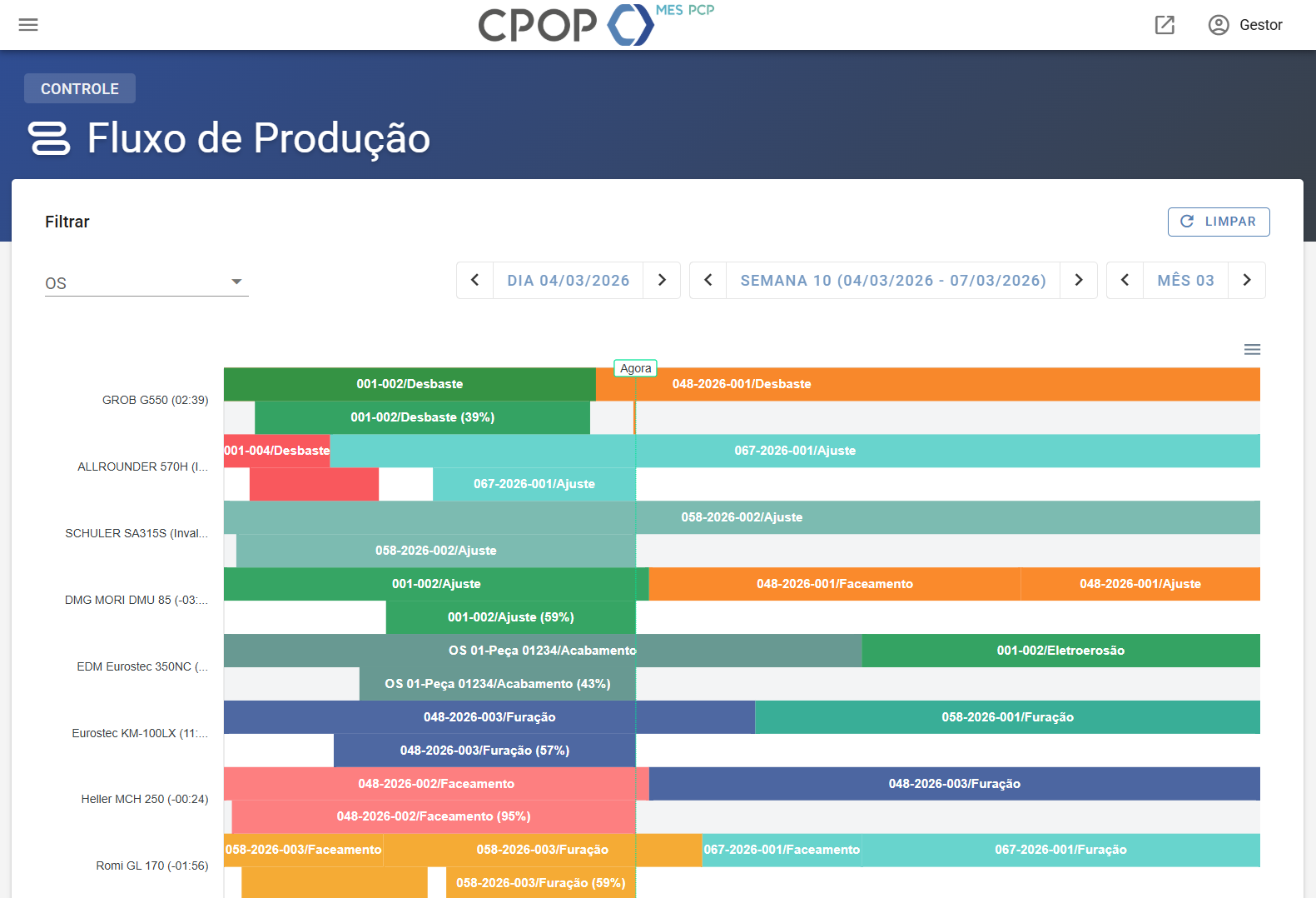 Gantt de Otimização de Produção