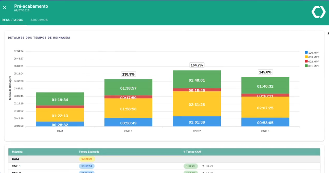 Tela de Previsão do Tempo de Usinagem